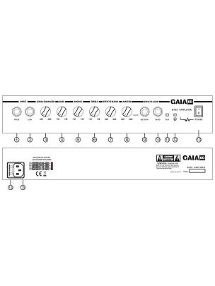 BG GAIA60
